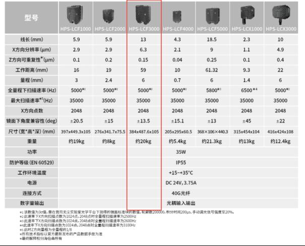 行业应用丨基于海伯森3D视觉技术的马达线路板检测5