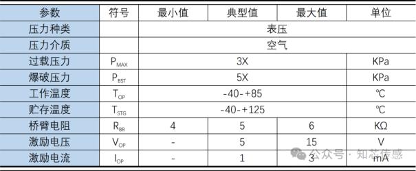 知芯产品丨SOP封装表压压力传感器（ZP7070PG，模拟mv输出）2