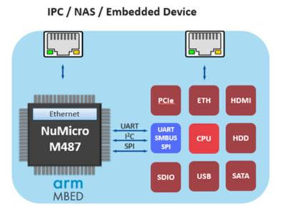新唐 M4 系列微控制器在 IoT 上的应用案例