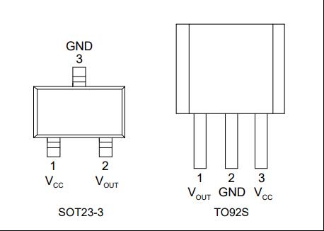 双极锁存型磁开关传感器TMR12082