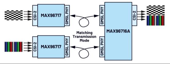 GMSL解析:像素模式和隧道模式如何增强系统性能