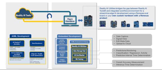 使用Reality AI Utilities加速嵌入式AI开发