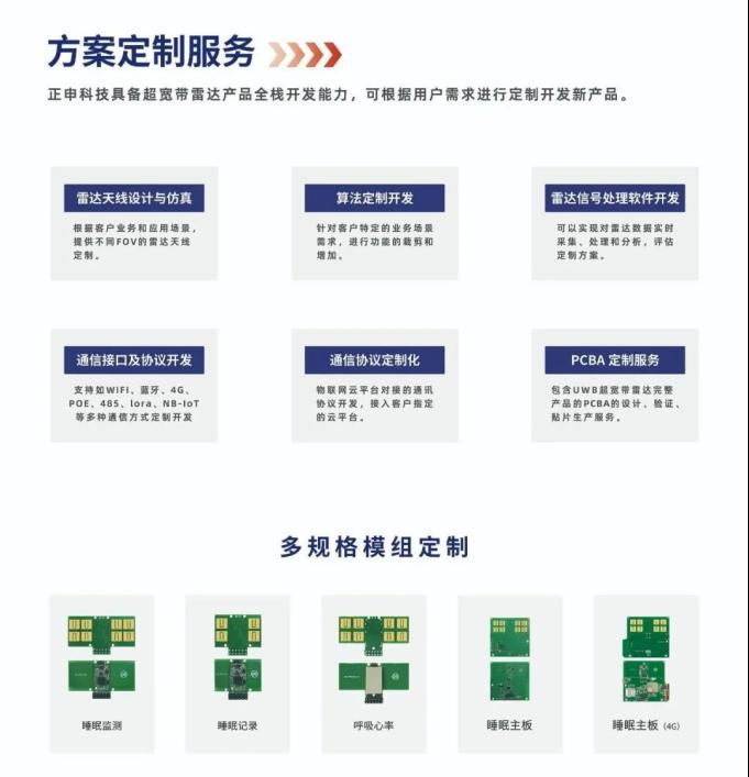 正申科技|智能健康监测系列产品，重新定义智慧生活7