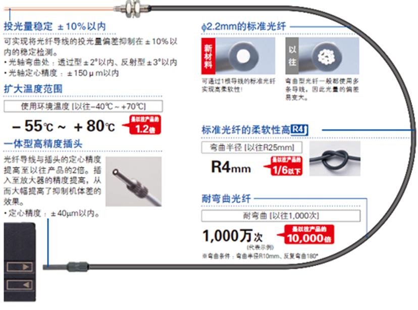 响应速度25μs的松下数字光纤传感器 FX-5003
