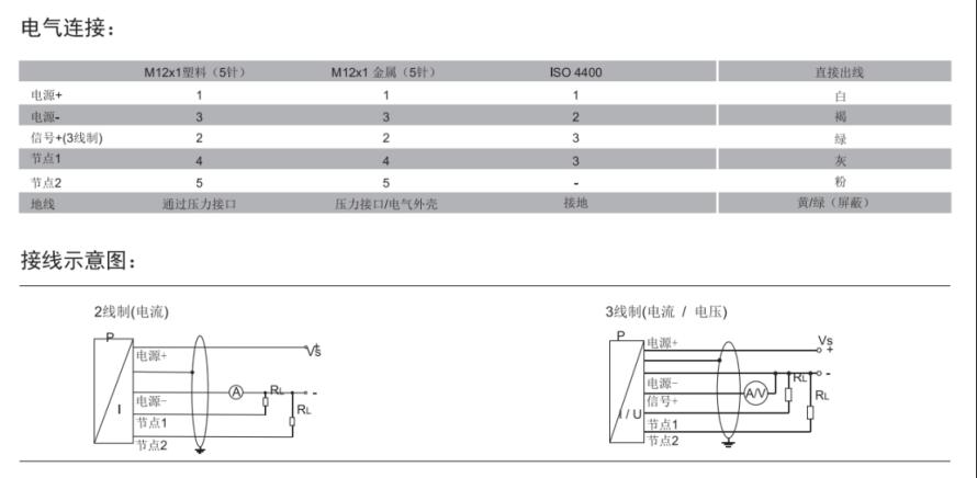 釆用陶瓷压力传感器的卫生型电子式压力传感器PS601S2