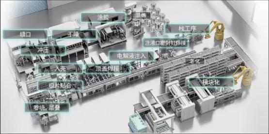 位移传感器在锂电池外观尺寸自动化测量