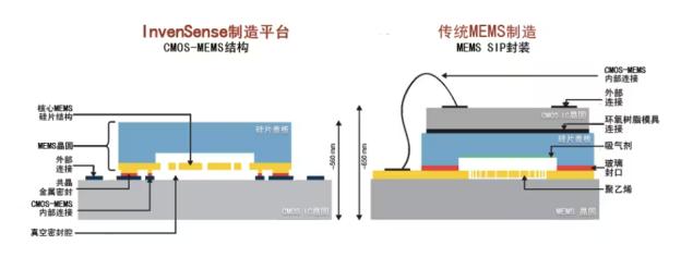 【核芯观察】IMU惯性传感器上下游产业梳理（三）3