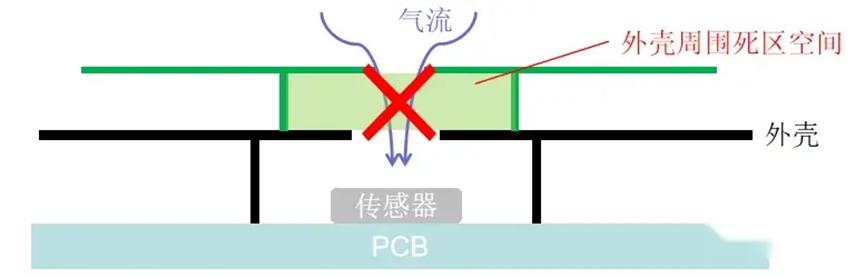 为什么你的温湿度传感器测不准？4