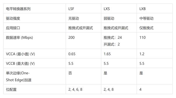 Diodes公司最新产品合集(一)：电流监测器、信号调节器、电平转换器2