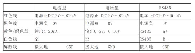 米朗科技防水防爆型（磁感应）拉绳位移传感器3