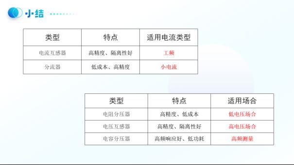 电能计量技术全解析：如何精准计算你的用电量？8