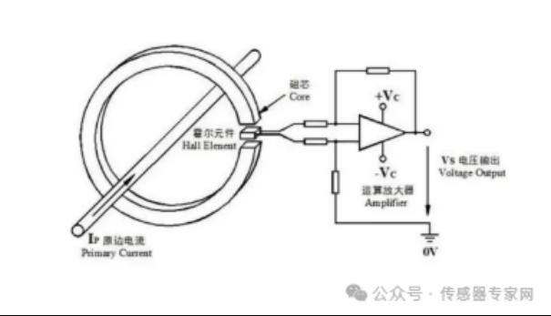 探索各种电流传感器的原理1