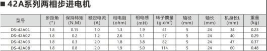 什么是步进电机？步进电机的用途？8