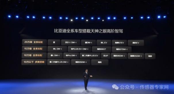 超2.6亿颗传感器增量需求，王传福呼吁加大产能！比亚迪推全民智驾，这些传感器赛道起飞！1