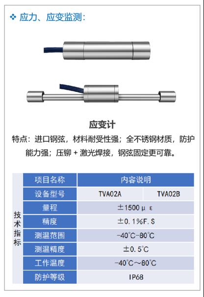 自动化安全监测系统在地铁项目中的应用9