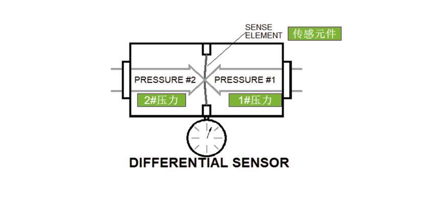 压力传感器解析：从知识原理到典型应用的全面探索5