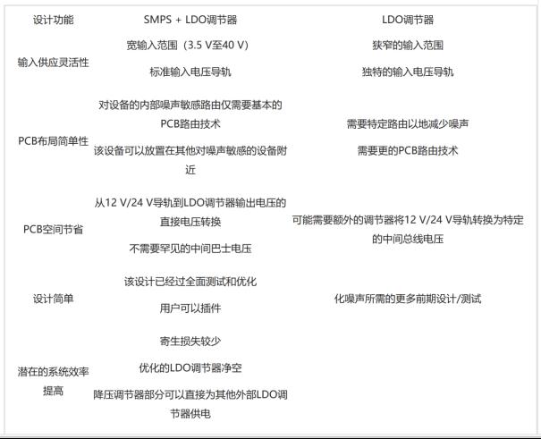 噪音敏感设备的安静开关模式电源方案5