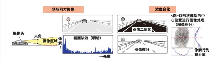 自动驾驶传感器概览9