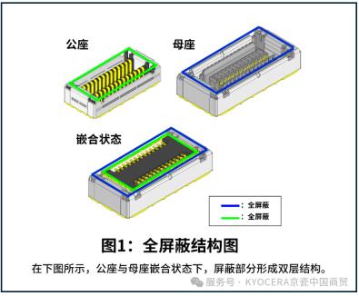 京瓷首款全屏蔽0.4mm高速连接器5908系列新品上市