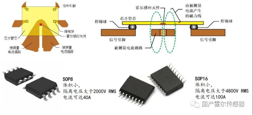 芯进电子提供单芯片霍尔效应电流传感器、可编程线性霍尔传感器，可用于电源，光伏，变频器等领域1