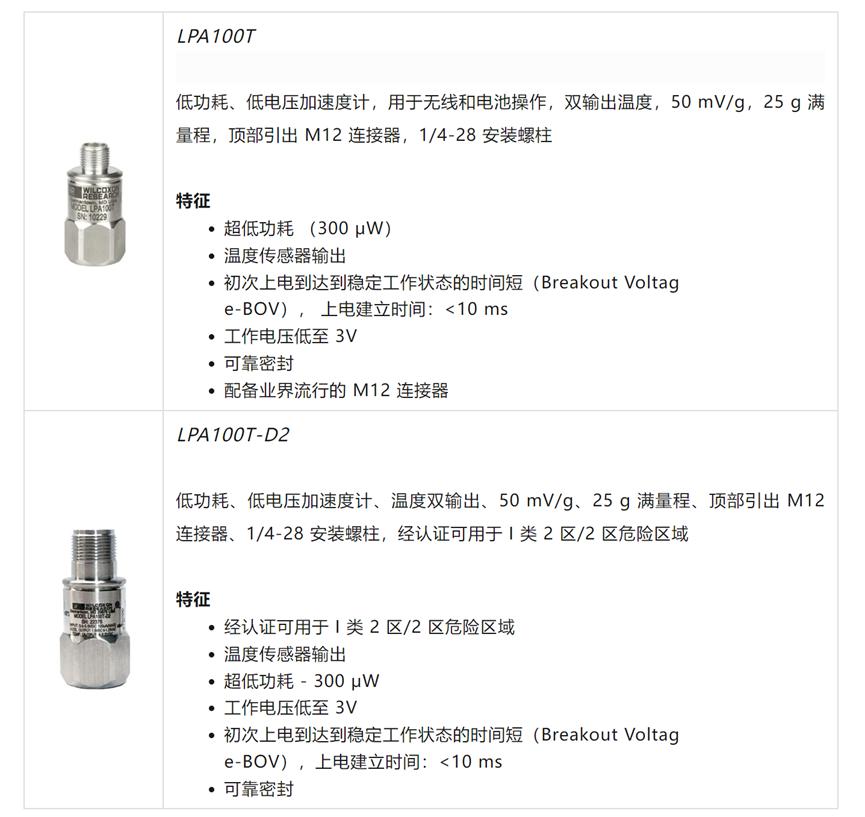 安费诺Wilcoxon 振动传感器产品分类和应用概述9