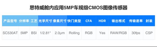 图像传感器大厂思特威：推出车规级CMOS图像传感器3