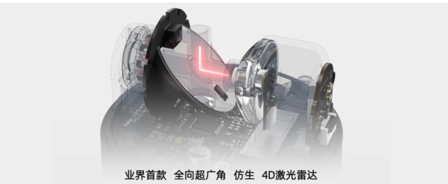 宇树科技激光雷达L1拆解和原理分析2