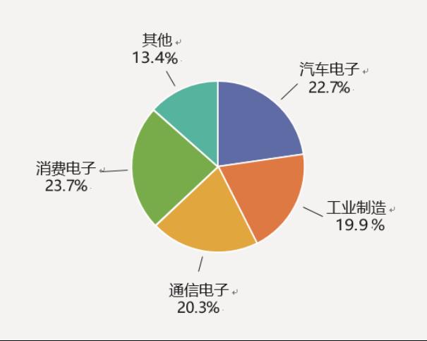 智能传感器产业发展与对策研究4