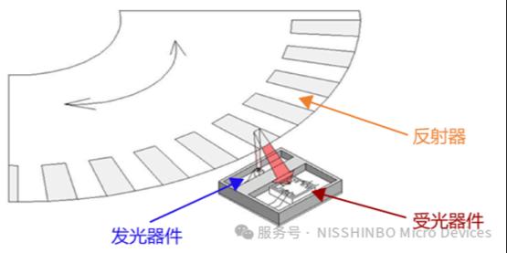 反射式光电编码器「NJL5821R、NJL5822R」