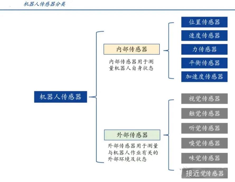 人形机器人传感器产业链概览1