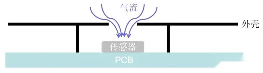 为什么你的温湿度传感器测不准？2