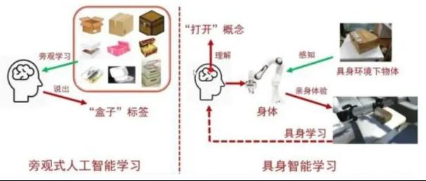 传感器赋能具身智能机器人，重塑感知世界的能力4