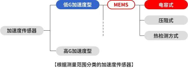 总结各种传感器原理，值得收藏！9