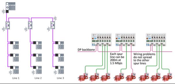 PROFIBUS DP网络不稳定怎么办？用这些工具诊断故障隐患4