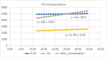 温度对硅阻压力传感器的影响及差分信号放大简要补充分析18