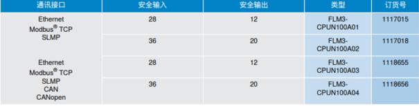 新品上市 | 安全控制器 Flexi Mobile 移动机器人的安全大脑！7