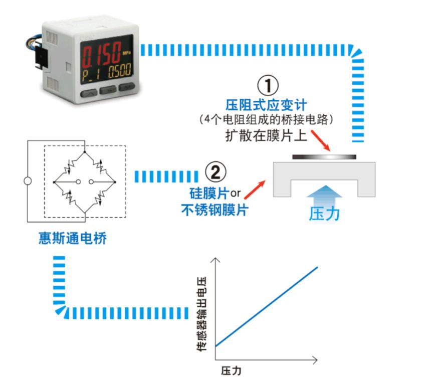 压力传感器基础科普2