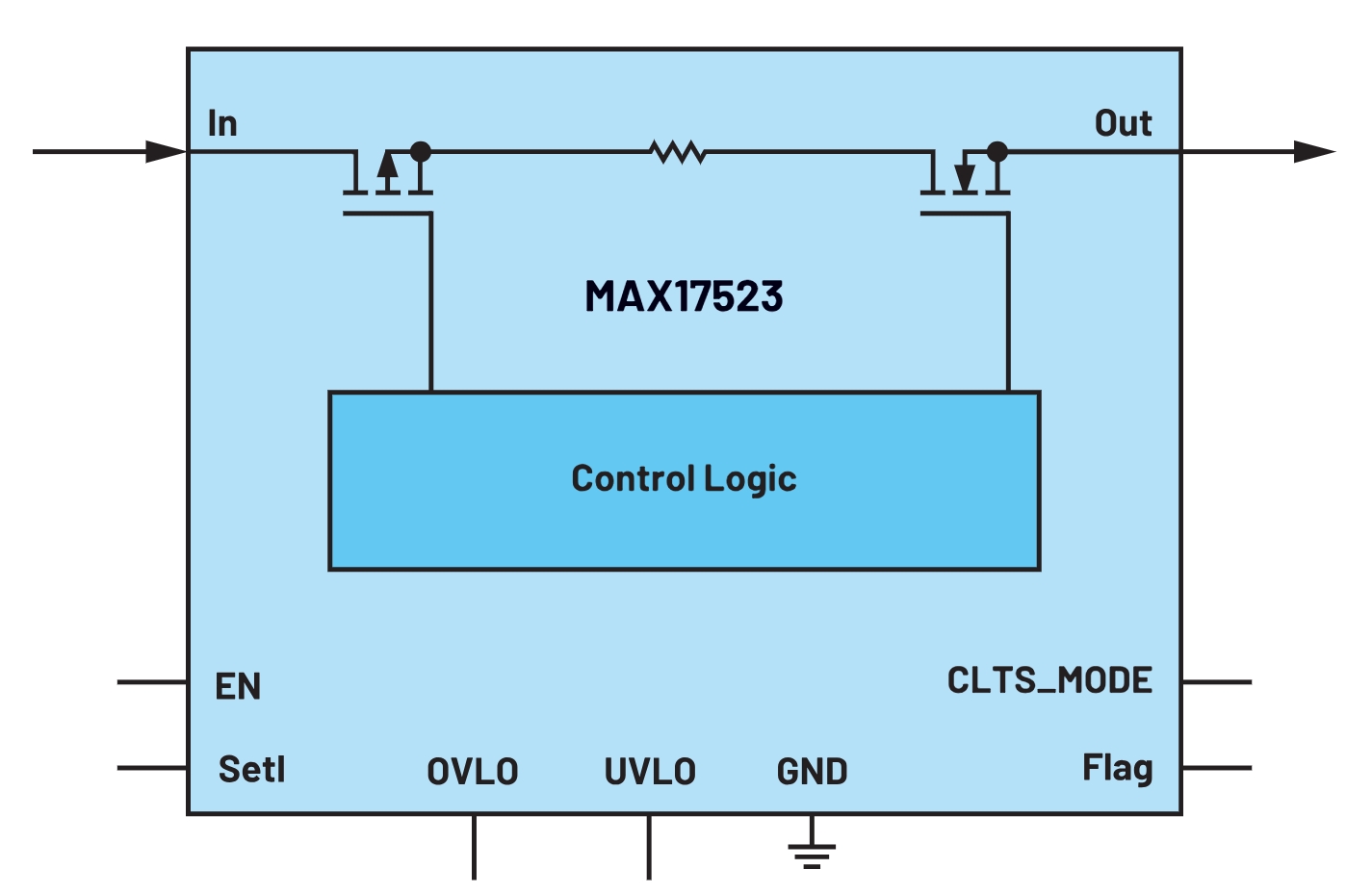 使用集成MOSFET限制电流的简单方法
