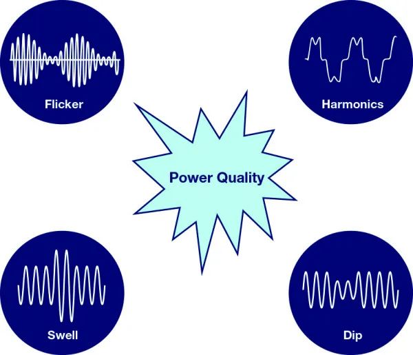 电源质量难题?ADI监控技术:精准监测,稳定供电!