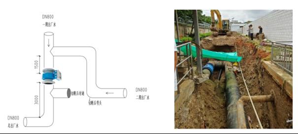【流量升级】四电极+零直管段+心跳技术，E+H电磁流量计高效省心新体验3