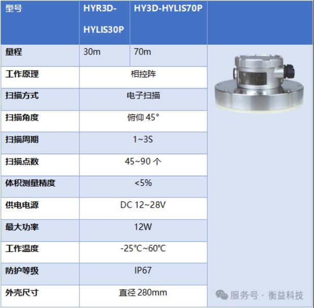 智慧养殖场物料仓检测管理方案9