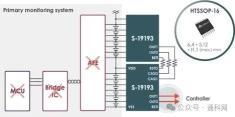 ABLIC推出车载电池监视用保护IC「S-19193系列」