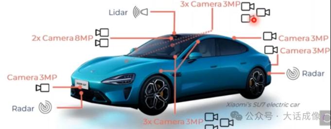 图像传感器市场的现状与趋势（2025）9