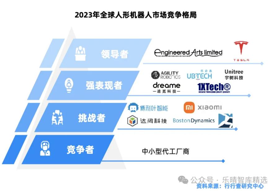 人形机器人产业链全景解析19