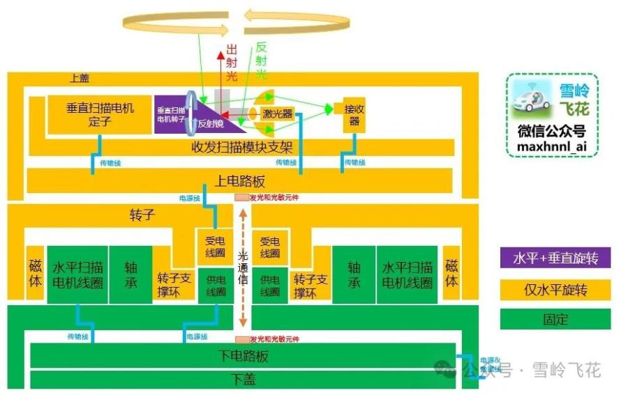 宇树科技激光雷达L1拆解和原理分析7