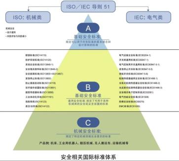 “智”造安全实践图谱:功能安全和机械安全融合已成必然趋势