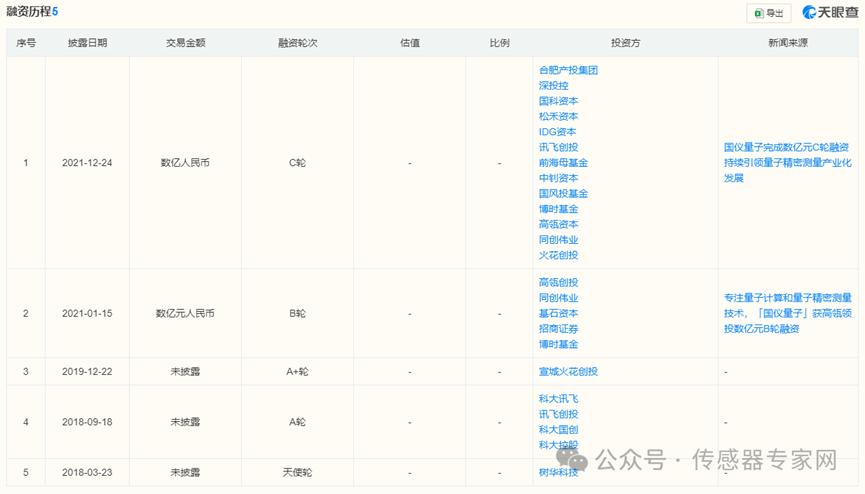 安徽这家传感器独角兽将IPO，估值达72亿7