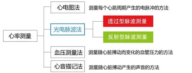 总结各种传感器原理，值得收藏！4