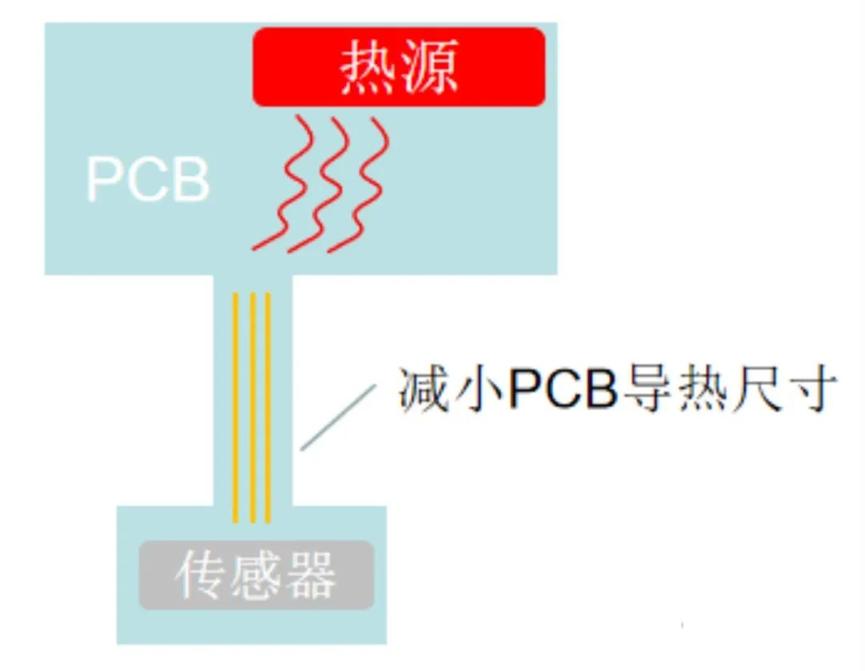 为什么你的温湿度传感器测不准？9