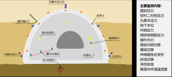 自动化安全监测系统在隧道中的应用9